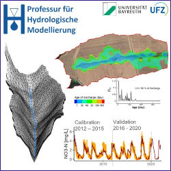 Hydrologische_Modellierung